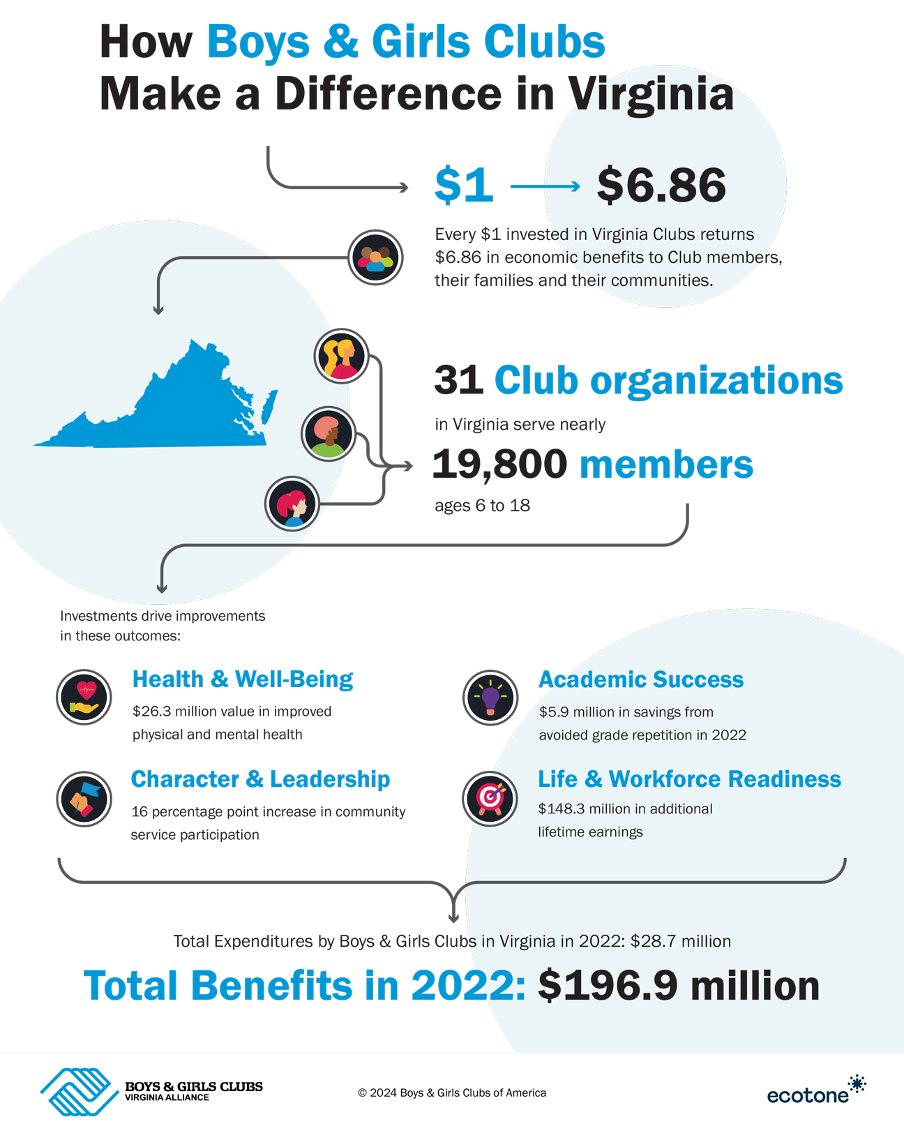 how bgc can make a difference boys and girls club greater lynchburg va